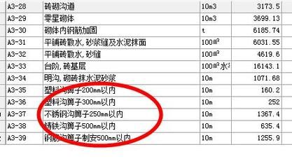 砌體內加固鋼筋套什么清單（砌體內加固鋼筋的清單套用）