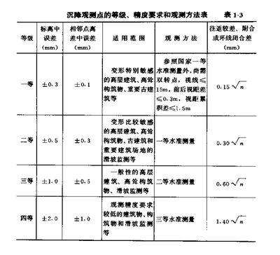 關于加強建筑物沉降觀測管理的通知（關于加強建筑物沉降觀測管理的通知示例）