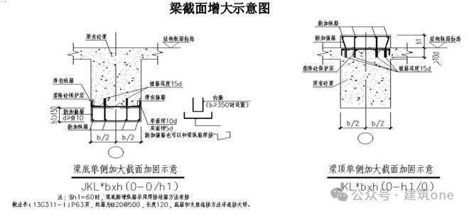 正規建筑改造加固方案范本（如何優化建筑改造加固方案？）