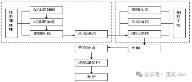 正規建筑改造加固方案范本（如何優化建筑改造加固方案？）