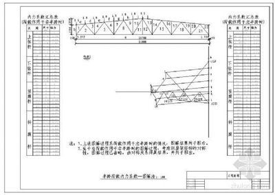 建筑鋼結構設計 pdf（**《鋼結構設計標準》（gb50017-2017））