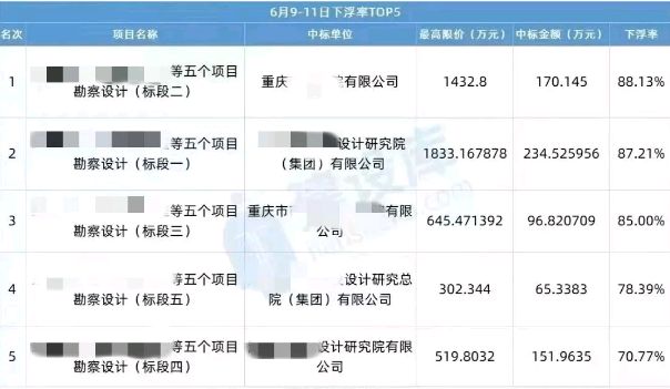 工程勘察設計收費標準使用手冊（勘察設計收費標準使用手冊）