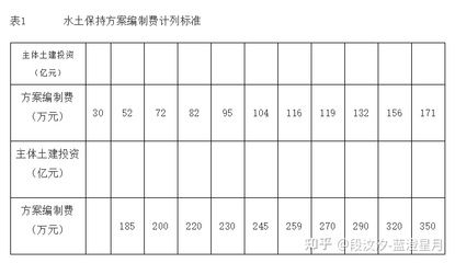 工程勘察設計收費標準2002版廢止文件