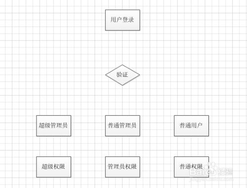 桁架加工流程圖怎么畫（桁架加工流程圖）