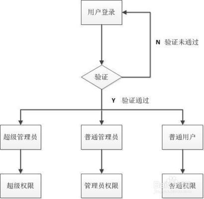 桁架加工流程圖怎么畫（桁架加工流程圖）