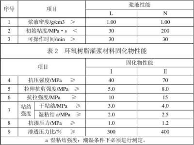 環氧樹脂加固方案怎么寫