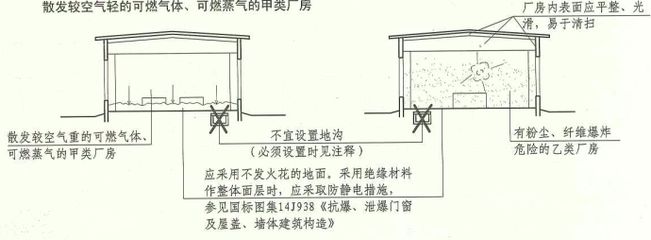 不發火花地面做法（不發火花地面施工常見問題及解決不發火花地面施工常見問題）