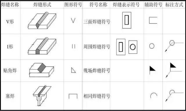 鋼屋架識圖（鋼結構屋架施工圖的識讀與繪制是一項重要的技能）