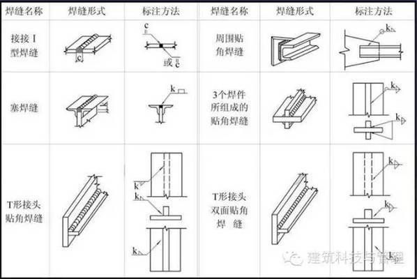 鋼屋架識圖（鋼結構屋架施工圖的識讀與繪制是一項重要的技能）