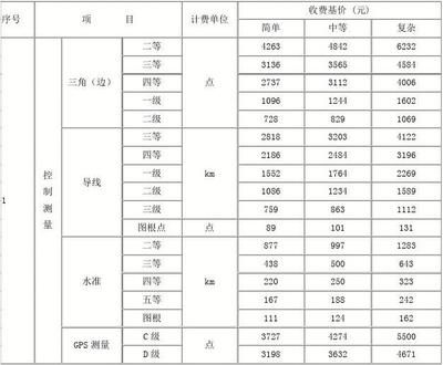 工程勘察設計收費標準202210號文