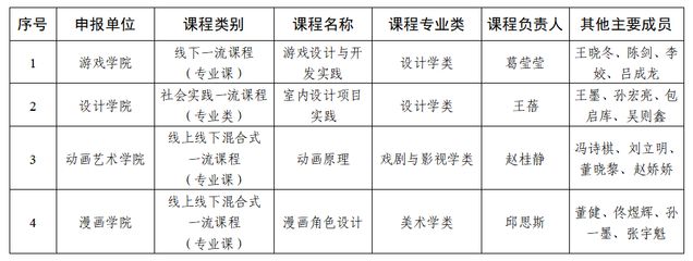 設計單位負責人的專業（設計單位負責人的專業要求）