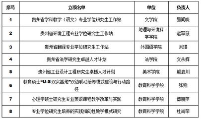 設計單位負責人的專業（設計單位負責人的專業要求）