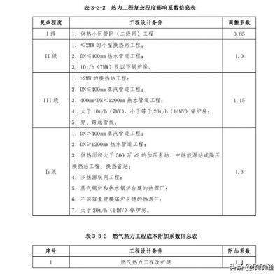 重慶鋼板今日價格一覽表最新（購買重慶鋼板需要支付哪些費用？）