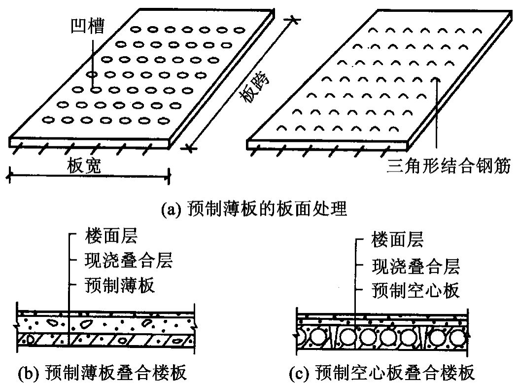 預制空心樓板多少錢一米（空心樓板價格計算方法空心樓板價格計算方法）