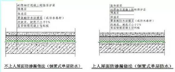 屋面做法荷載表（屋面做法荷載表是建筑設計中不可或缺的一部分）