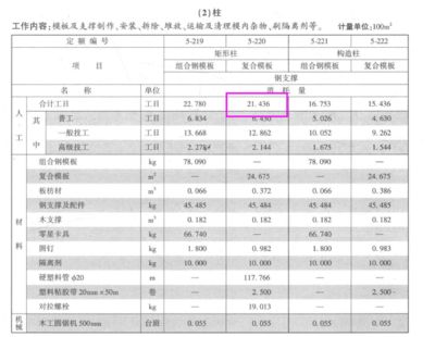 房屋鋼筋怎么算？