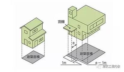 房屋鋼筋怎么算？