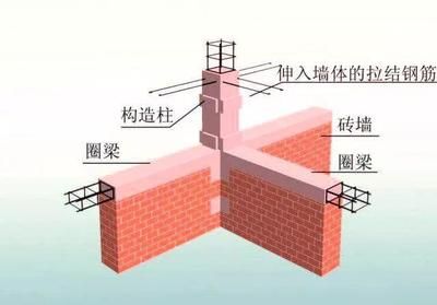 磚混結構一平多少錢一塊磚（磚混結構每平方米價格受多種因素影響）