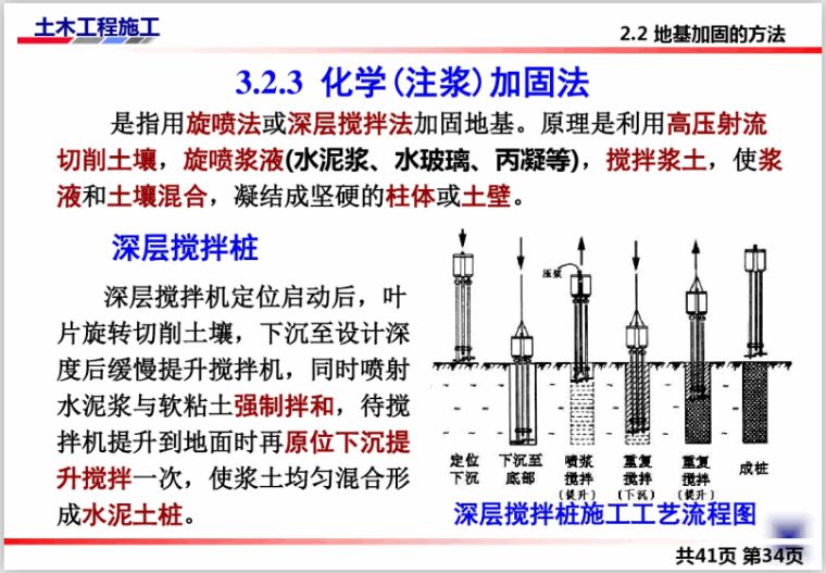 地基注漿加固施工方案及流程