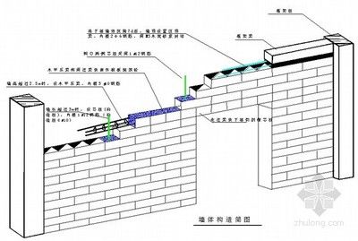 墻體加固施工方案圖片