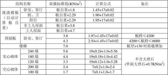 空心樓板設計,h?怎么計算？