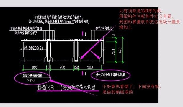 空心樓蓋板怎么套定額