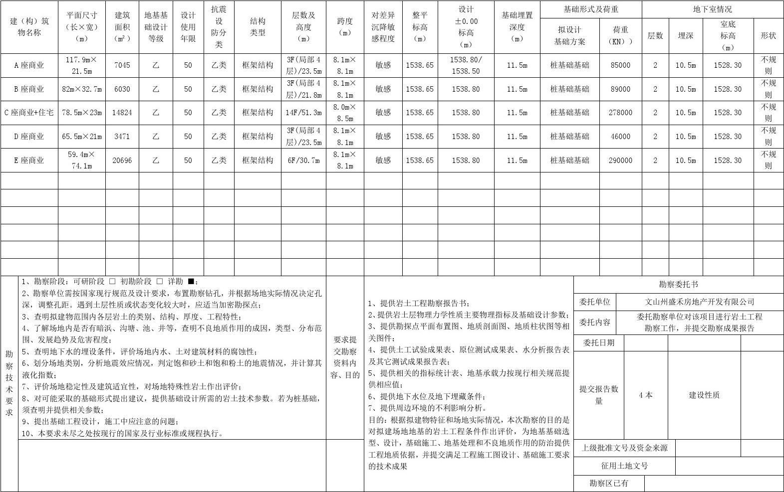 地基勘察的內容包括哪些（地基勘察如何影響建筑設計）