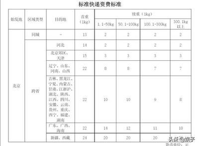 北京土地基準價格表