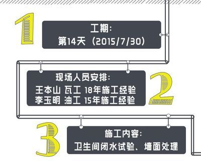 北京舊房改造政策2023（2023年北京市實現老舊小區改造新開工183個）