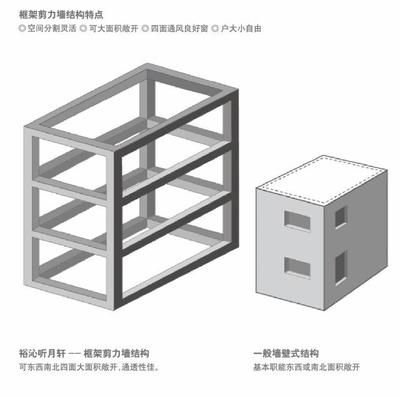 框架結構抗震8級嗎（框架結構是否能夠達到抗震8級？）