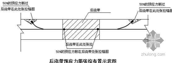 空心樓板施工技術是什么工作