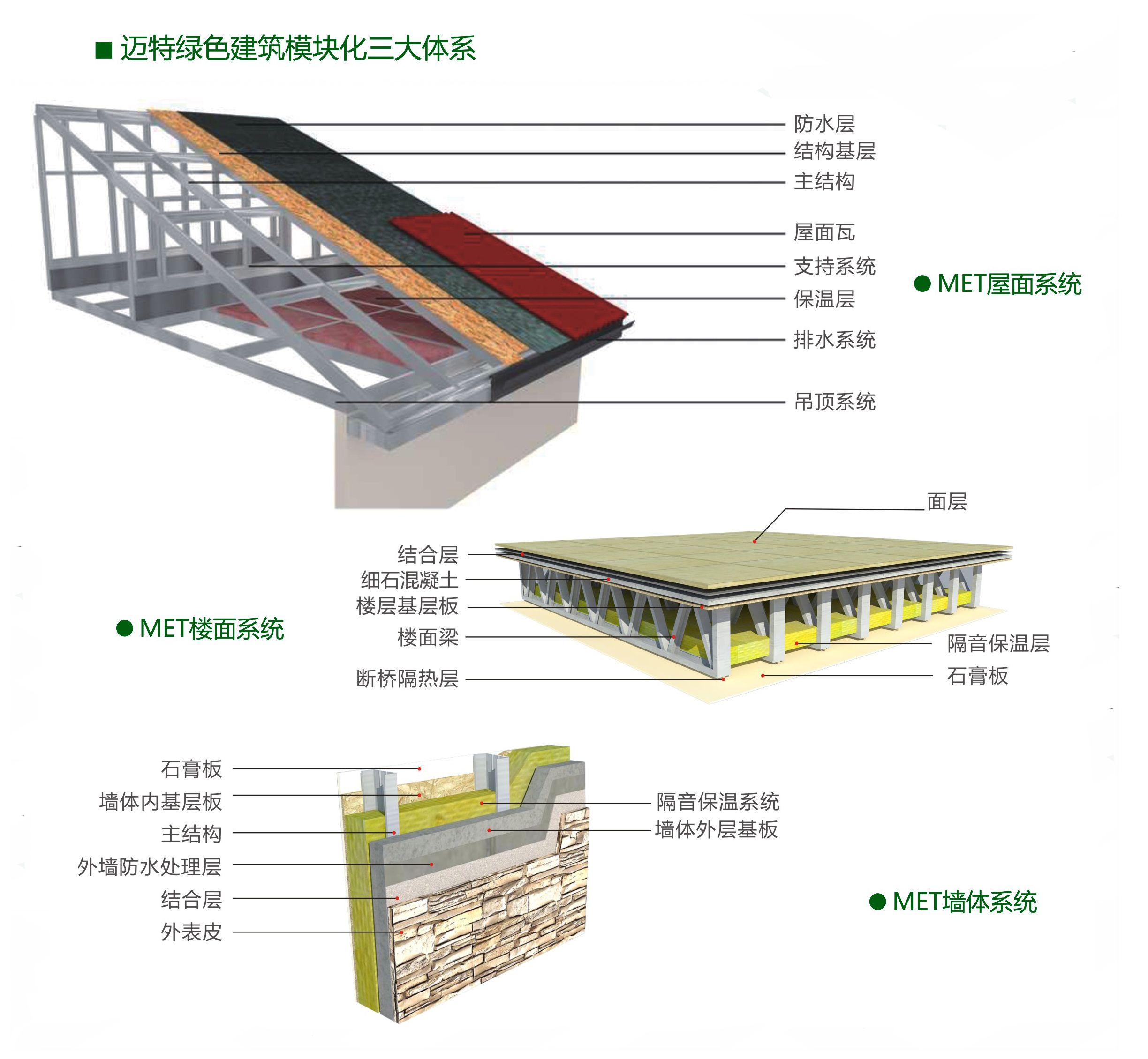 空心樓板制作方法圖片