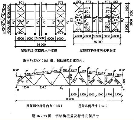 鋼結構廠房跨度標準尺寸（鋼結構廠房的跨度標準尺寸）