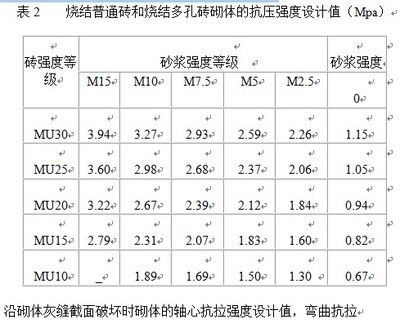 磚混結構抗震等級分為幾種（磚混結構抗震設防烈度與鋼筋混凝土區別詳解）