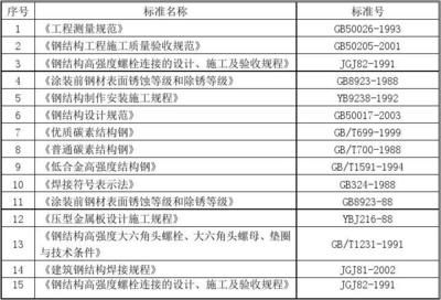 鋼結構最新規范和驗收標準（鋼結構工程的規范和驗收標準）