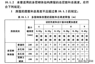 磚混結構房屋抗震等級標準