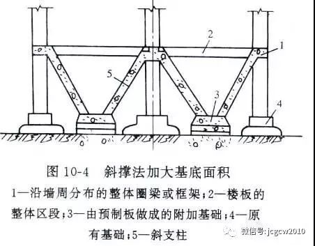 地基加固的原理