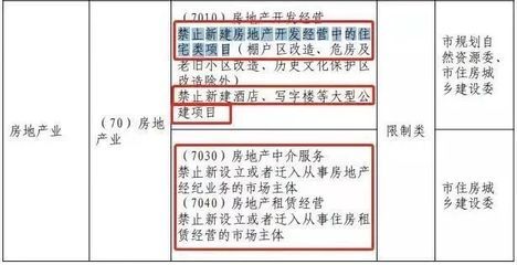 北京 危房改造（北京危房改造影響評估）