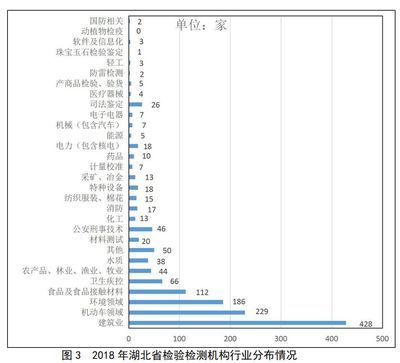 天津建筑行業檢測機構名單（天津建筑安全檢測機構）