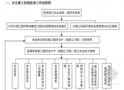 房屋建筑的設計程序是什么（房屋建筑的設計流程）