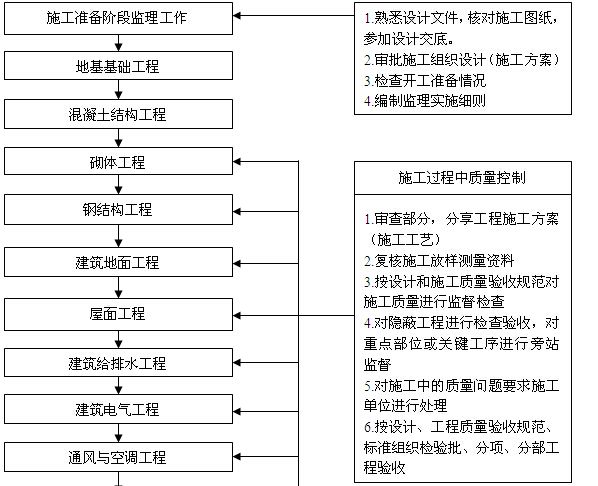 房屋建筑的設計程序是什么（房屋建筑的設計流程）