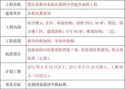 磚混結構加固改造施工組織設計（磚混結構加固改造施工現場安全管理實踐案例案例）