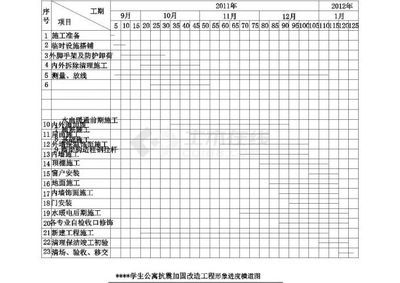 磚混結構加固改造施工組織設計（磚混結構加固改造施工現場安全管理實踐案例案例）