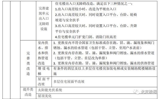 昌平老舊小區改造計劃（昌平區改造后房價走勢）