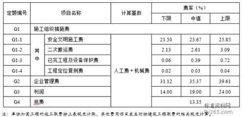 加固工程設計費用取費標準最新文件（加固工程設計費用取費標準）