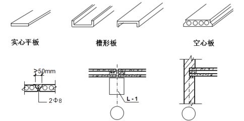 空心板樓板圖片（空心板樓板圖片查詢）