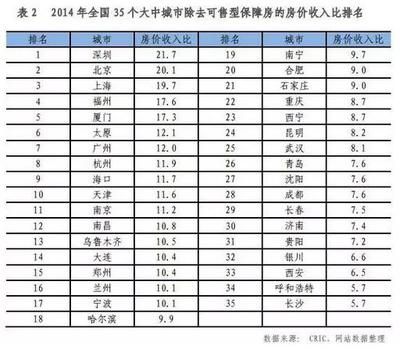 北京房屋加固價格表最新圖片查詢（關于北京房屋加固價格表最新圖片查詢結果中沒有提供最新的圖片信息）