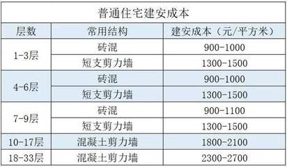 磚混結構大概多少錢一平米呢（磚混結構每平米造價的詳細說明）