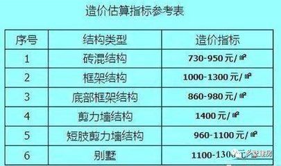 磚混結構大概多少錢一平米呢（磚混結構每平米造價的詳細說明）