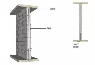 磚混結構拆墻標準是什么（磚混結構房屋加固技巧，承重墻檢測方法介紹）